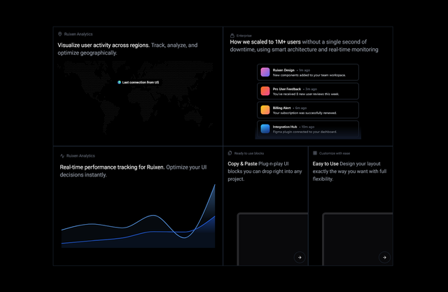 Omni-Device Responsive Web Presence